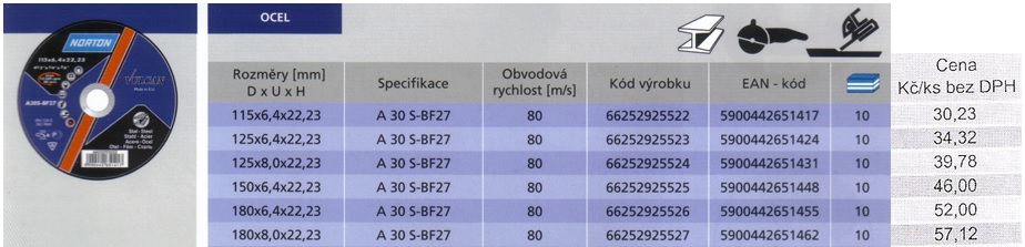 Brusn kotoue tvar 27 ocel