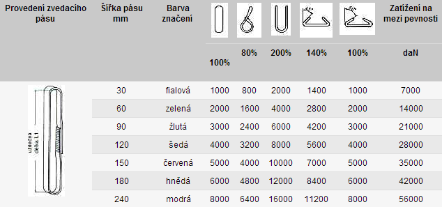 Tabulka ps ploch nekonen