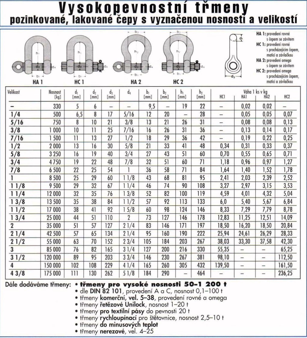 Vysokopevnostn tmeny